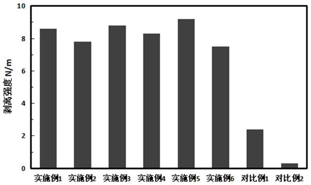 Battery material, battery pole piece, preparation method of battery pole piece and battery