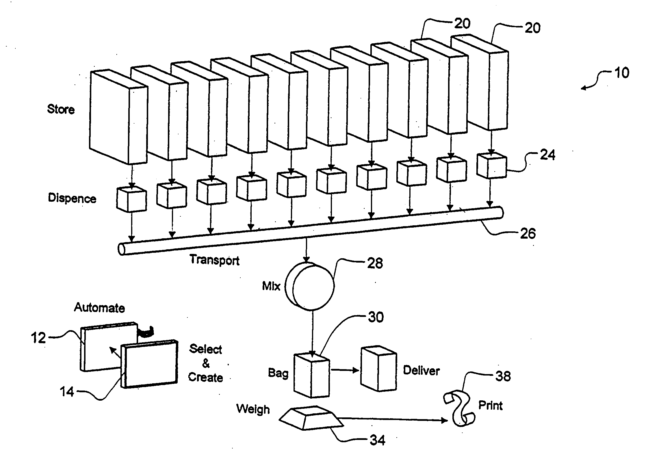 System and method for dispensing bulk products