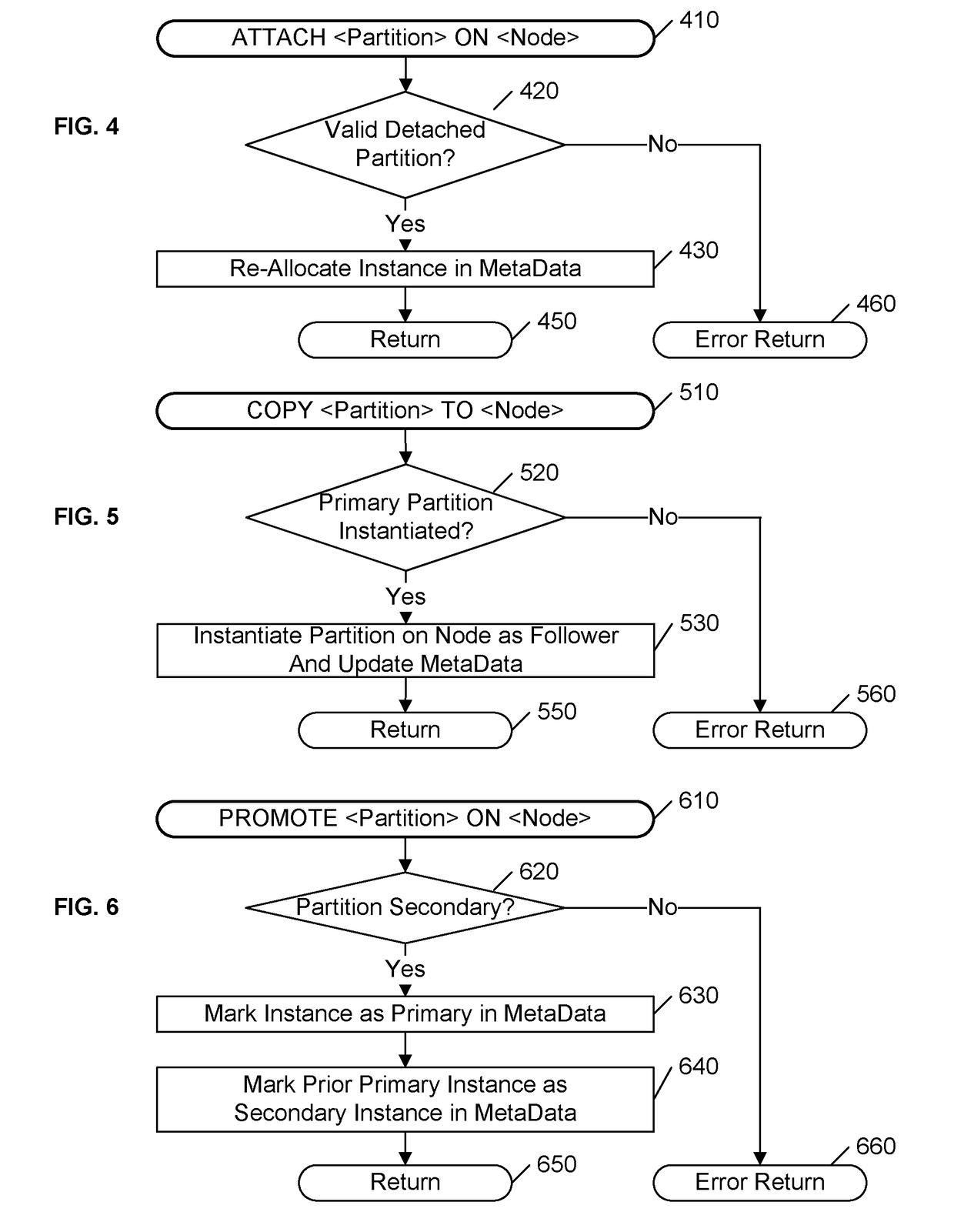 Atomic clustering operations for managing a partitioned cluster online