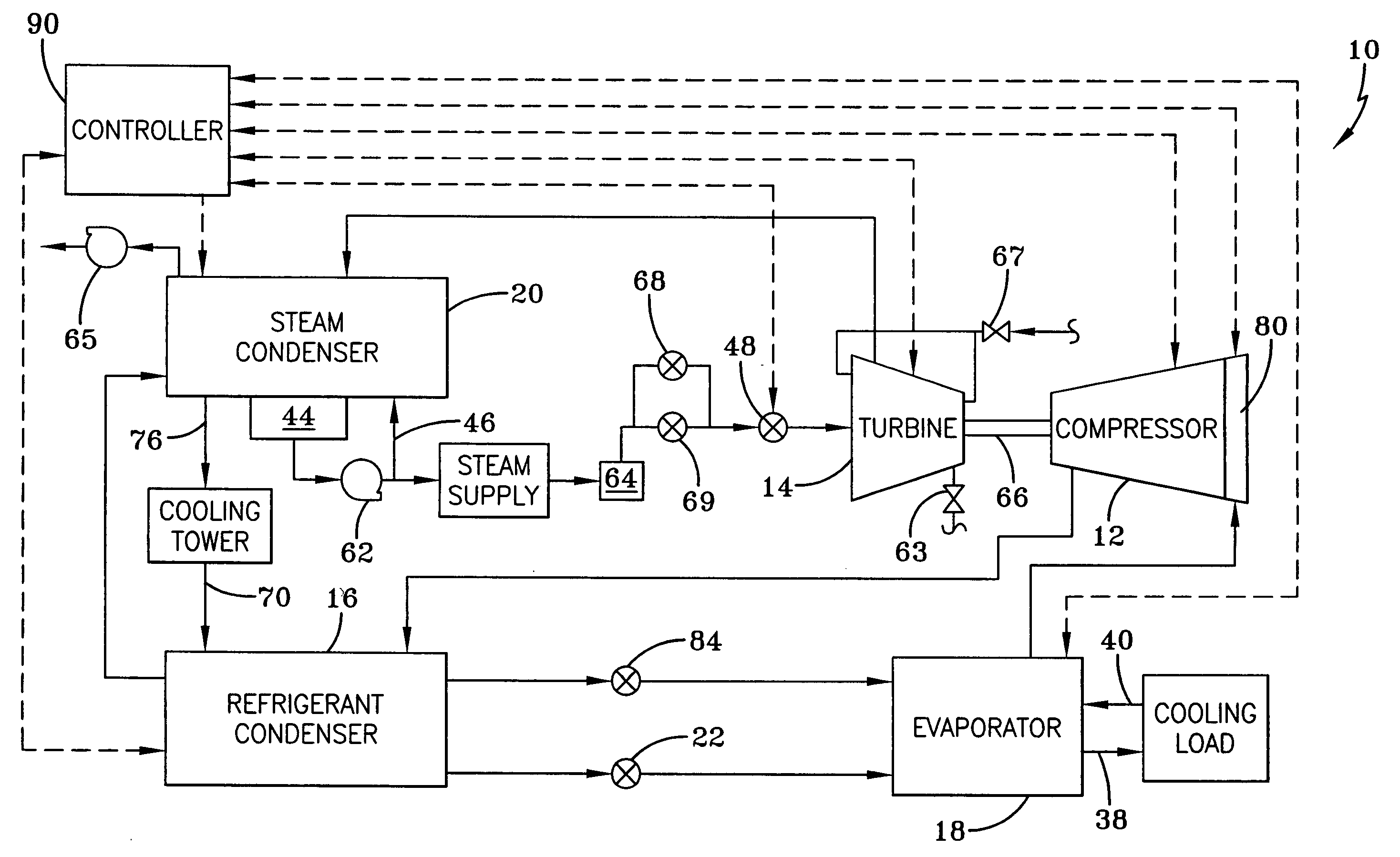 Integrated adaptive capacity control for a steam turbine powered chiller unit