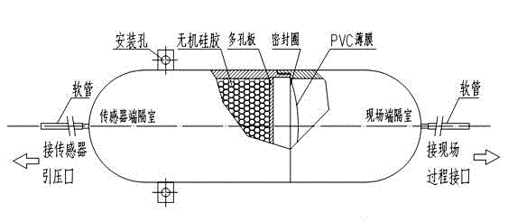 PCB (printed circuit board) micro-pressure sensor isolation box