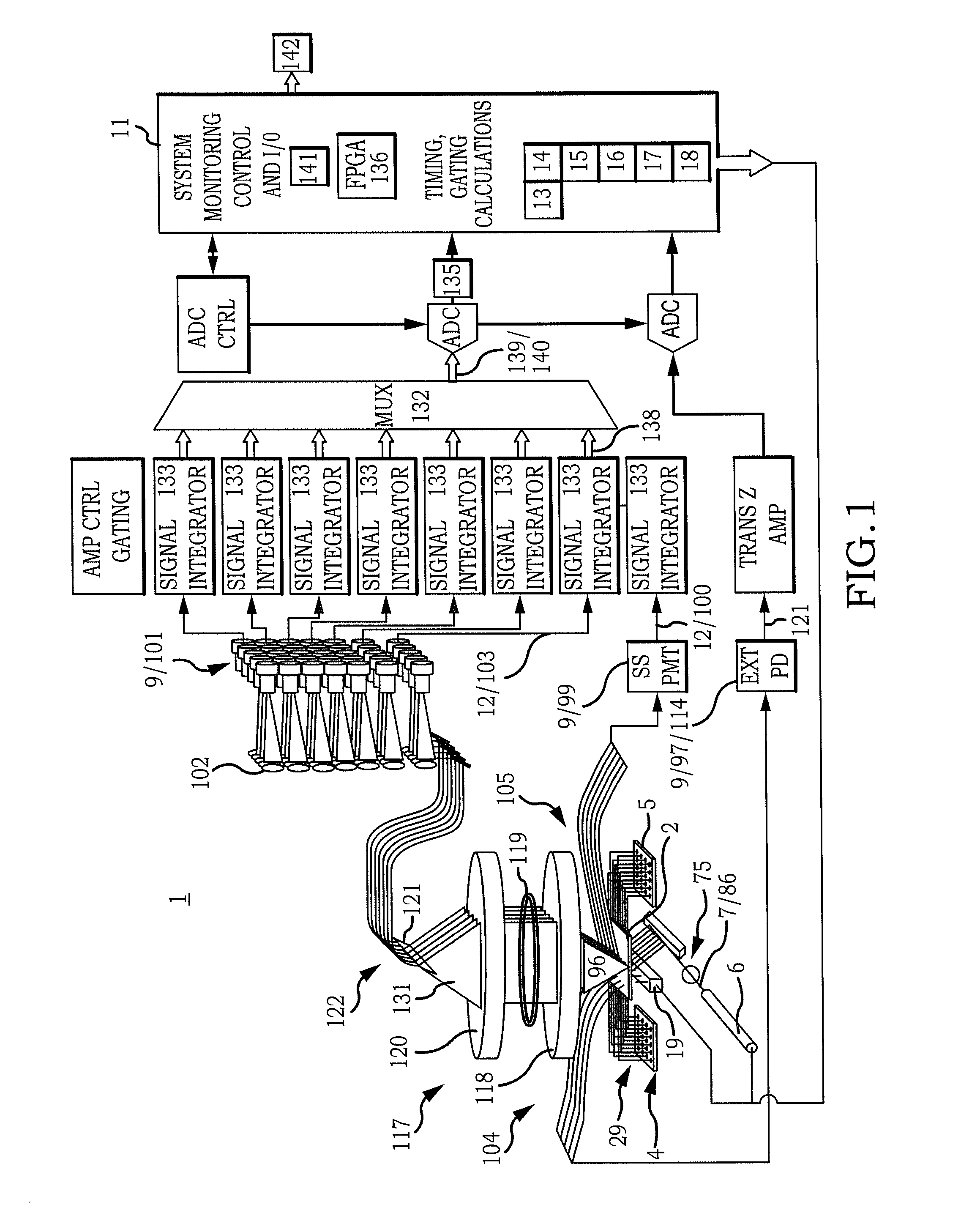 Multiple Flow Channel Particle Analysis System