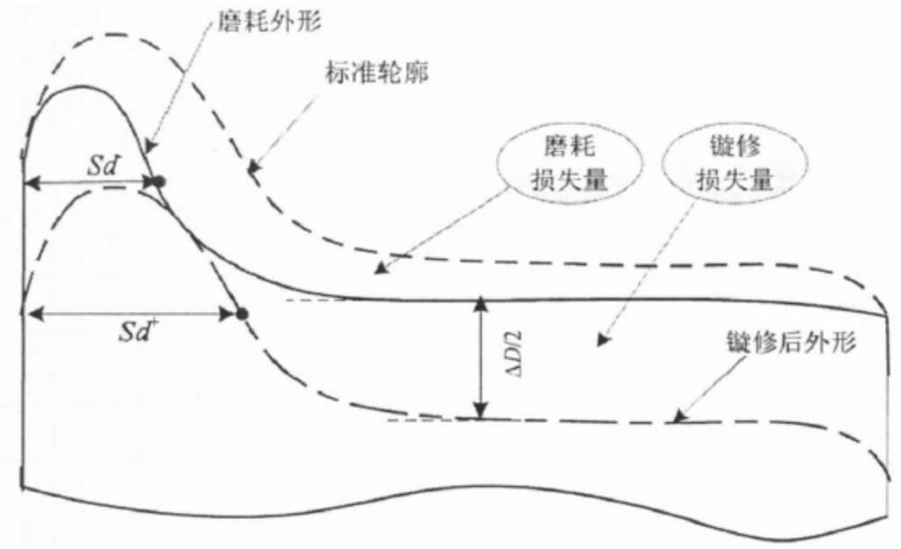 Method and system for constructing and predicting service life prediction model of key component of wheel set