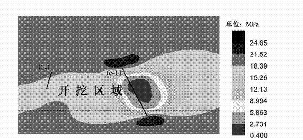 Geostress field distributed data management (DDM) retrieval method based on actual measurement results and linear programming method