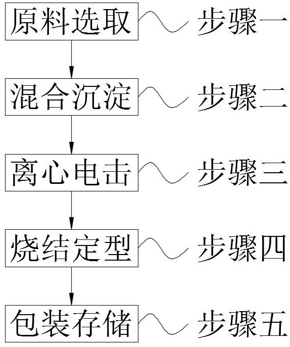 Composite material applied to electronic equipment and production method thereof