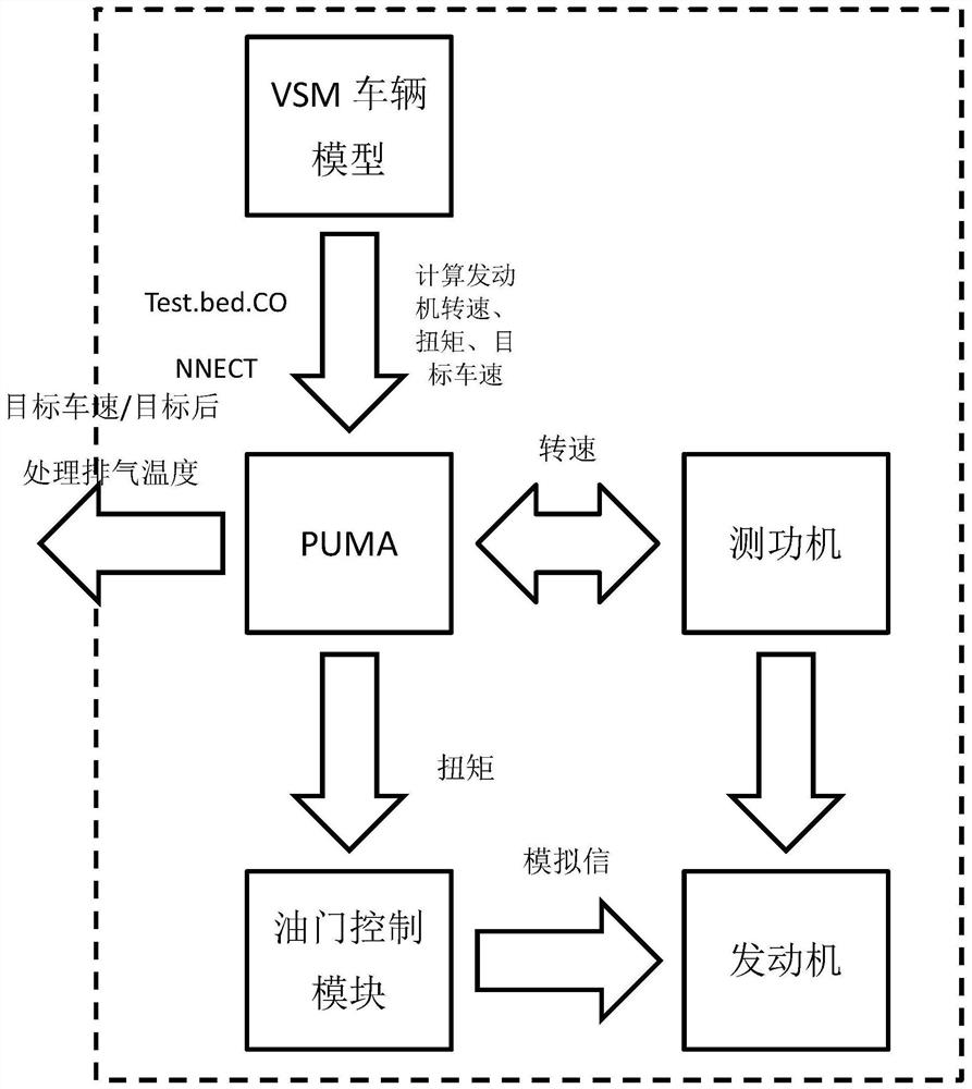 A kind of aftertreatment temperature control device and method for diesel engine-in-the-loop