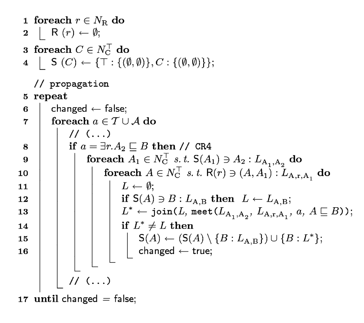 Control of a machine using relaxed abduction method