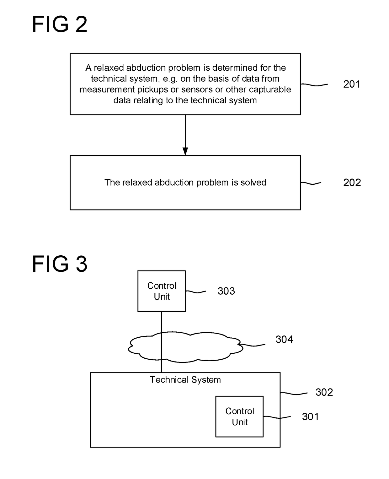 Control of a machine using relaxed abduction method