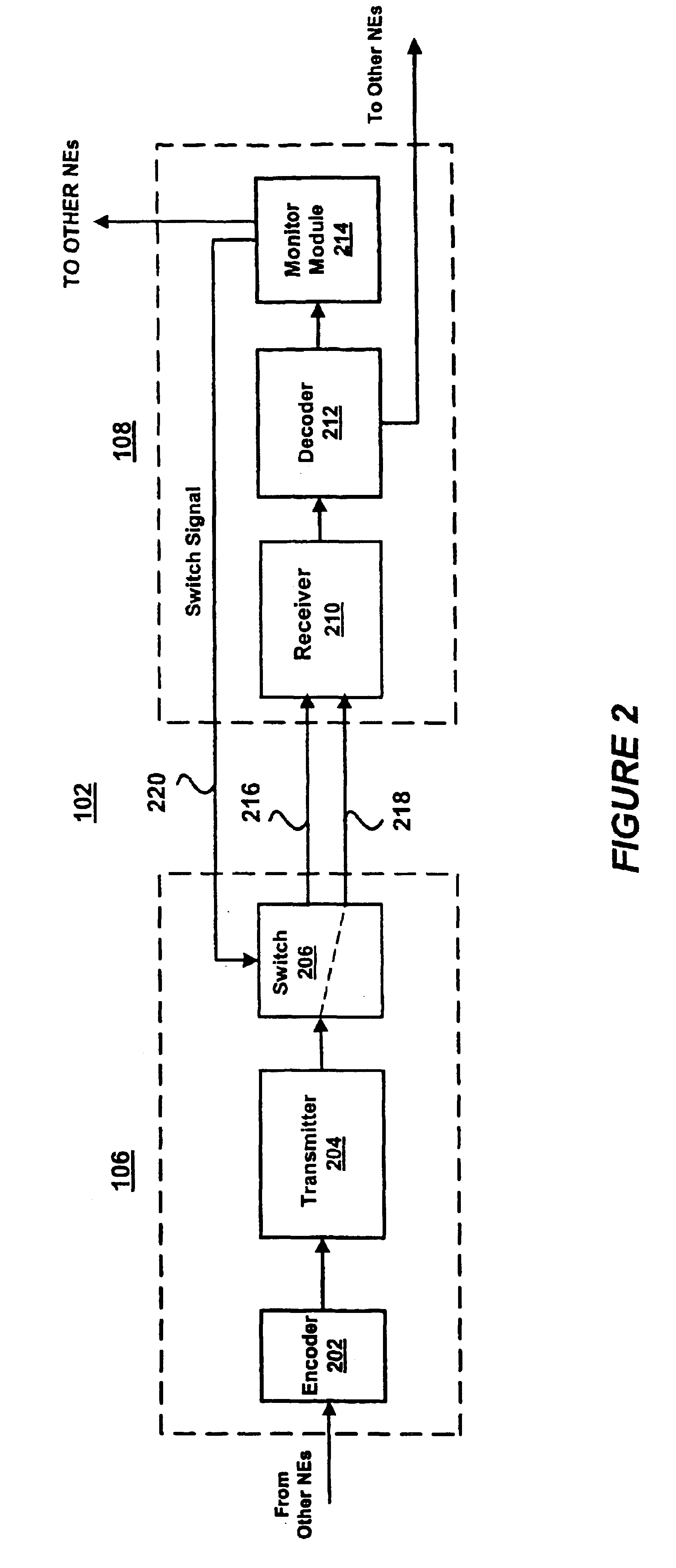 Network performance monitoring and restoration based on transmission code violations