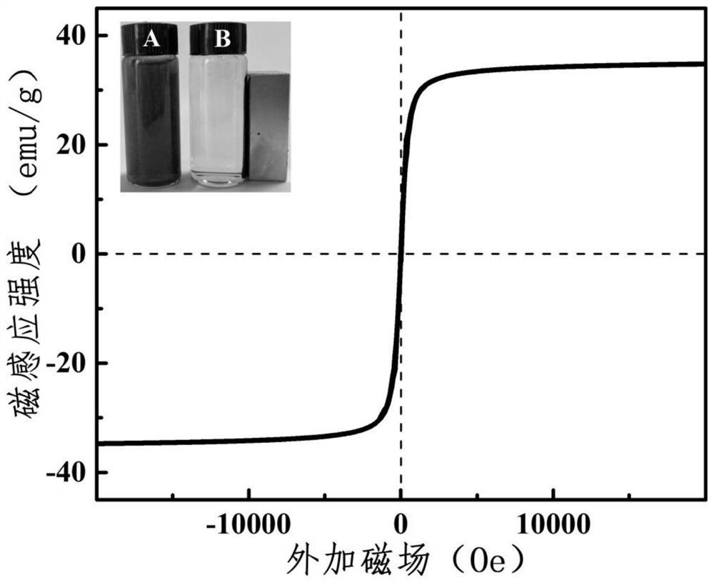 Multifunctional demulsifier as well as preparation method and application method thereof