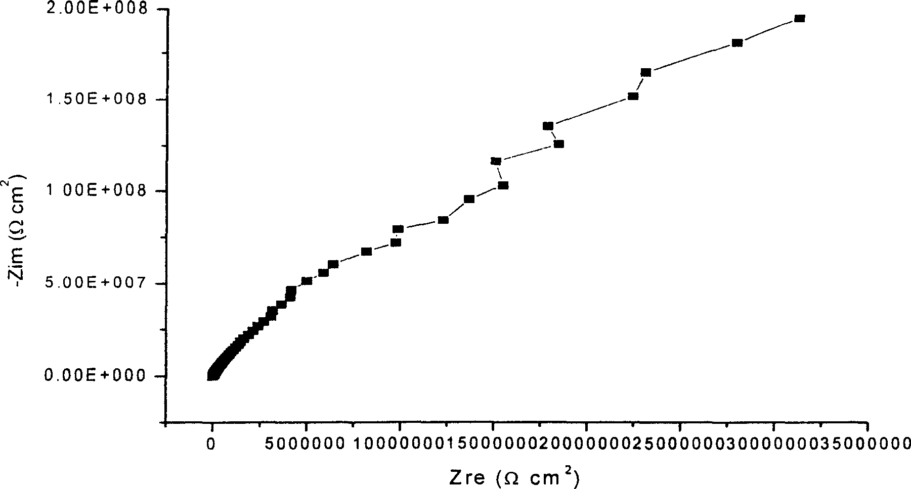 Anti-corrosive paint of epoxy resin based on aqueous bitumen, and preparation method