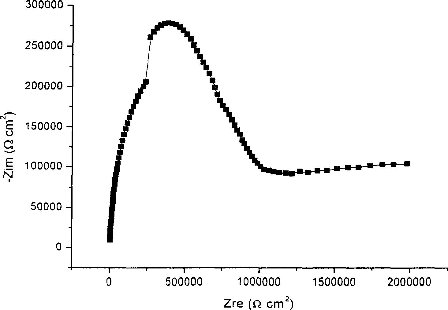 Anti-corrosive paint of epoxy resin based on aqueous bitumen, and preparation method