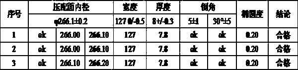 Press-fit type steel ring production process