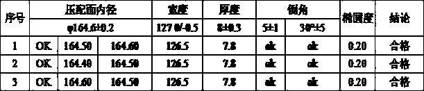 Press-fit type steel ring production process