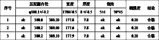 Press-fit type steel ring production process