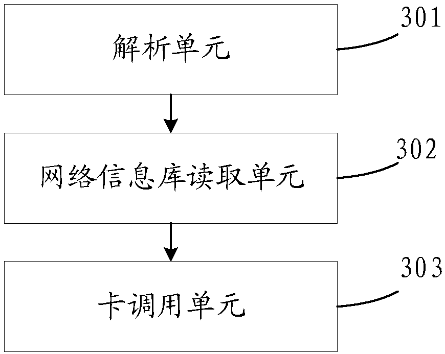 Card calling method and device, information pushing method and device and card distribution system