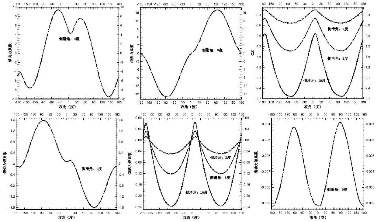 Method for analyzing and forecasting reentry meteorite of spacecraft