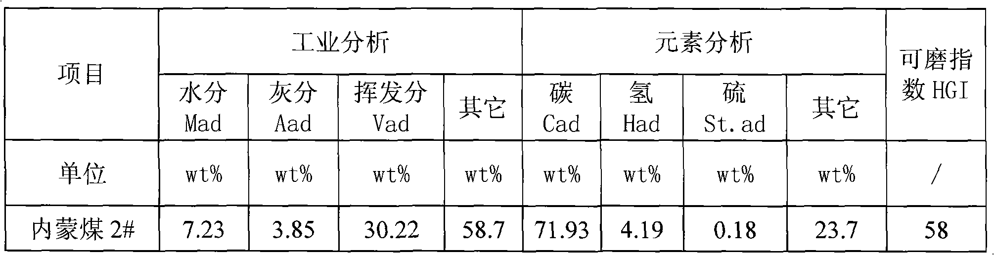 Water-coal-slurry additive and preparation method thereof