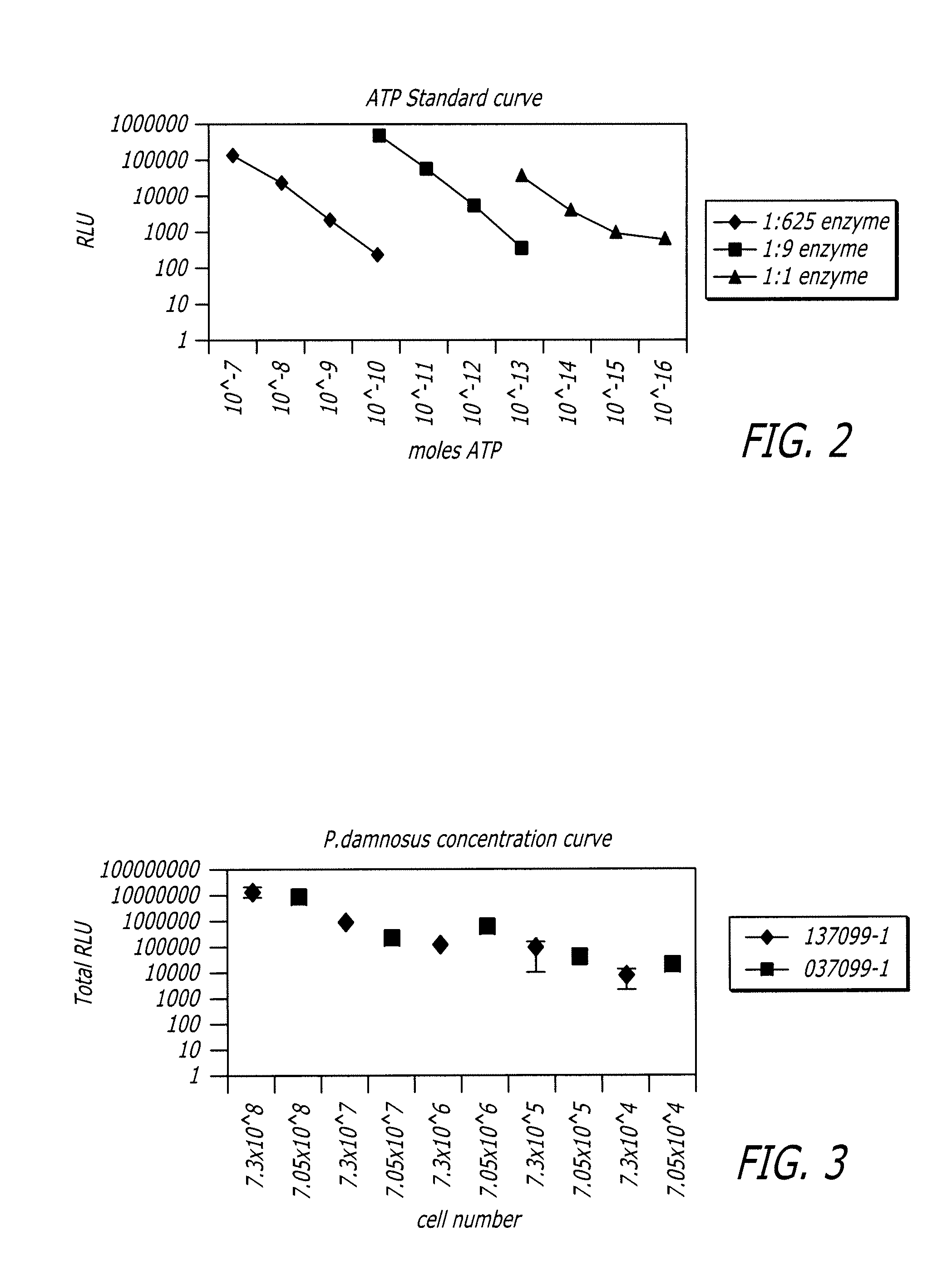 Detection of micro-organisms