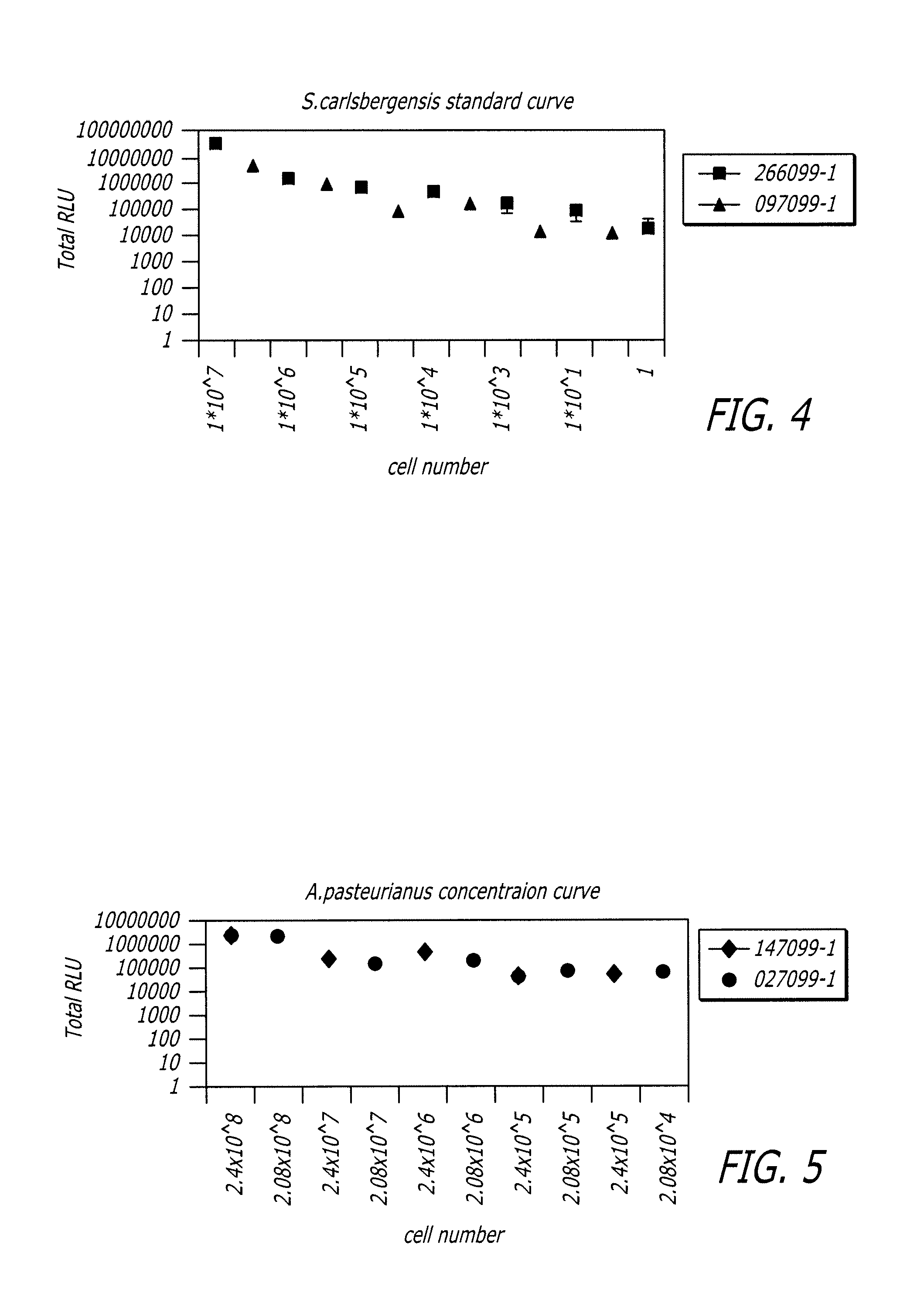 Detection of micro-organisms