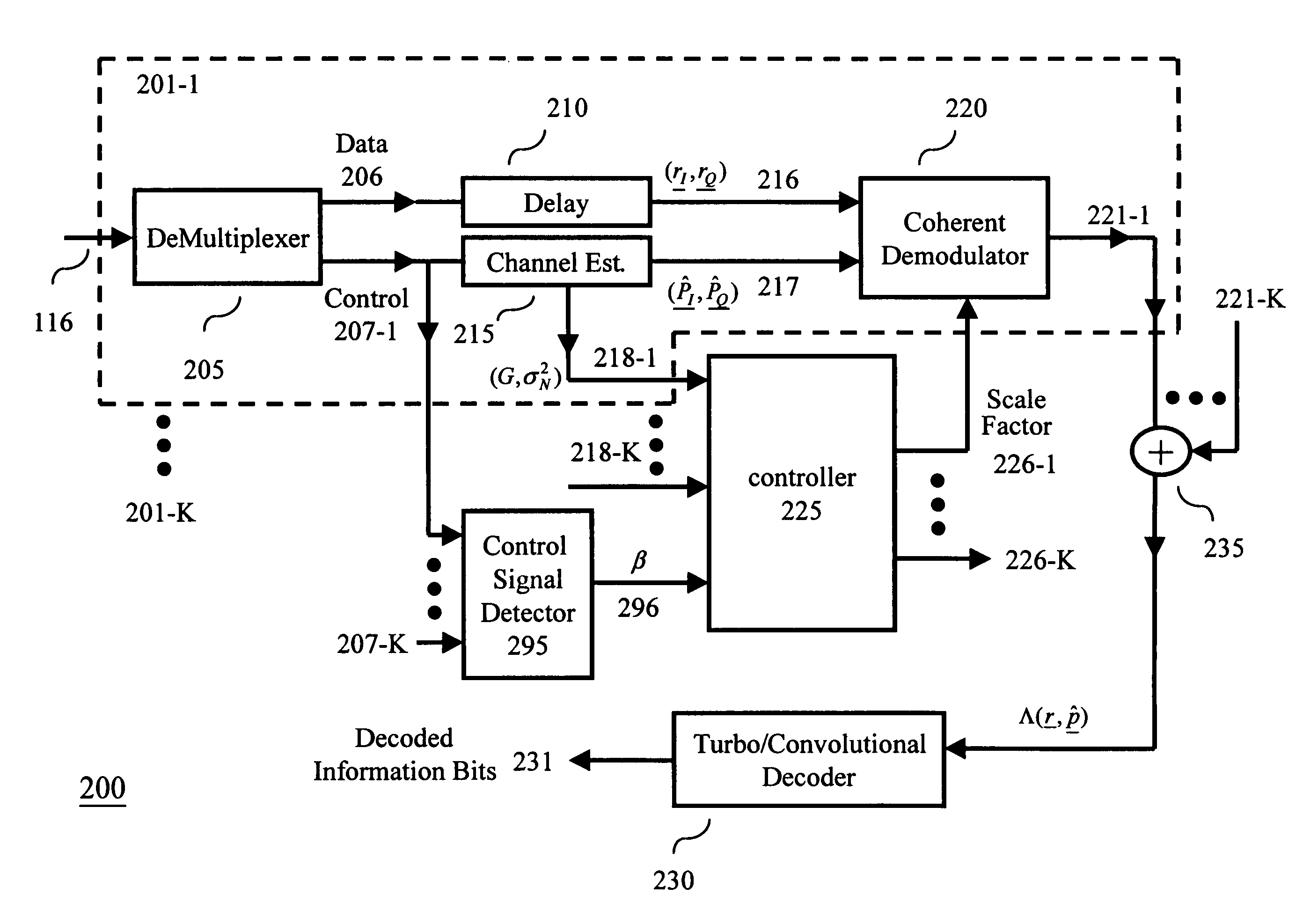 Enhanced metric for bit detection on fading channels with unknown statistics