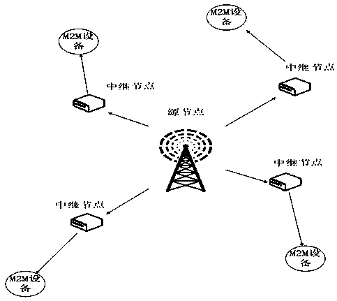 Method for selecting relay node in M2M communication based on reinforcement learning
