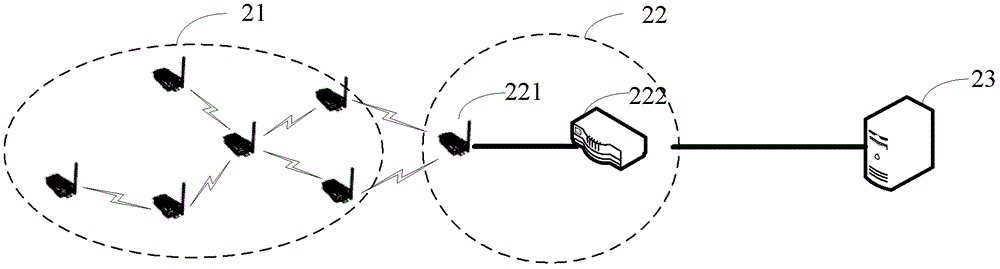 A management method and system for nodes in the sensing layer of the Internet of Things