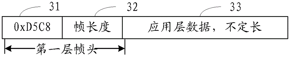 A management method and system for nodes in the sensing layer of the Internet of Things