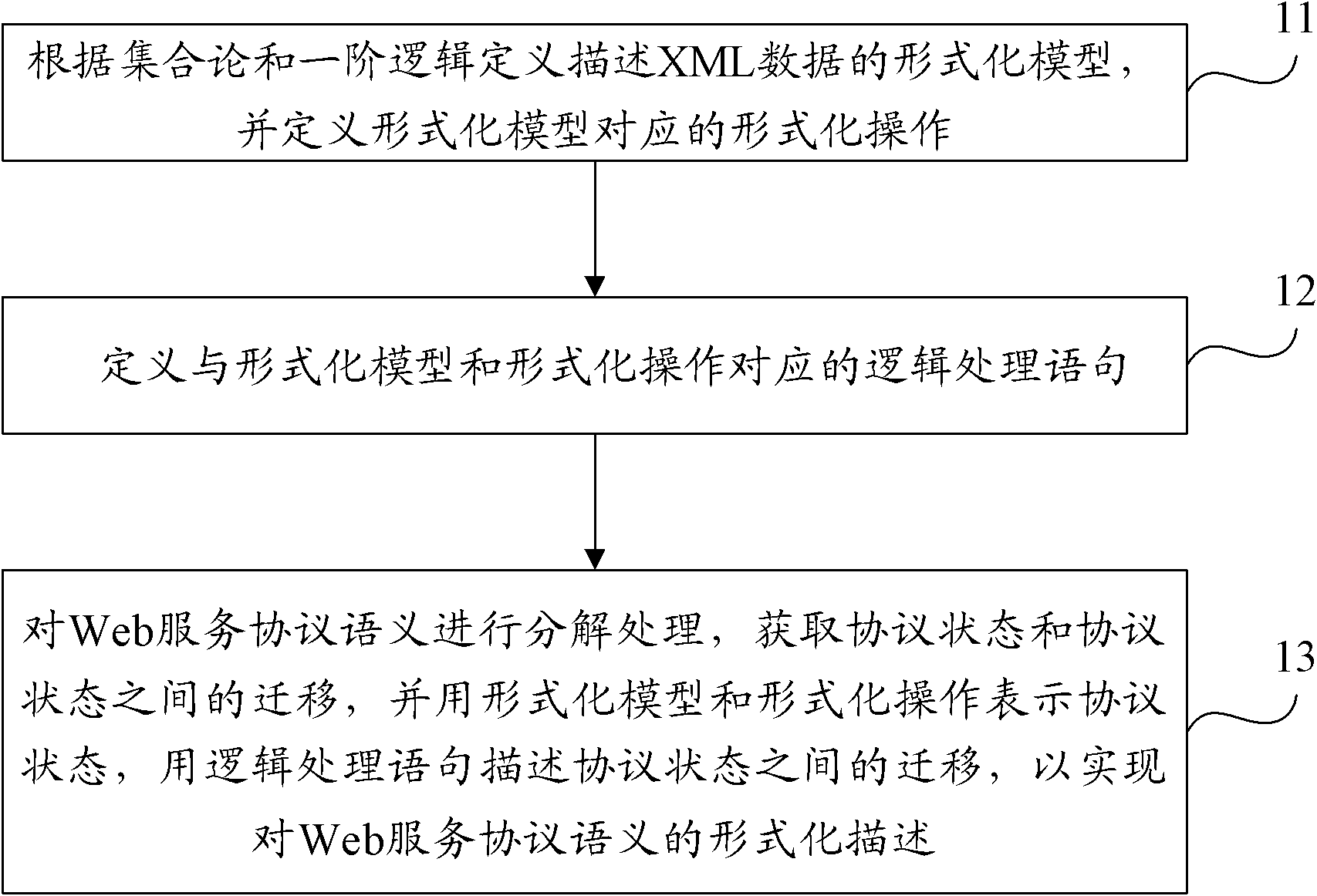 Formal description method and device of Web service protocol semantics