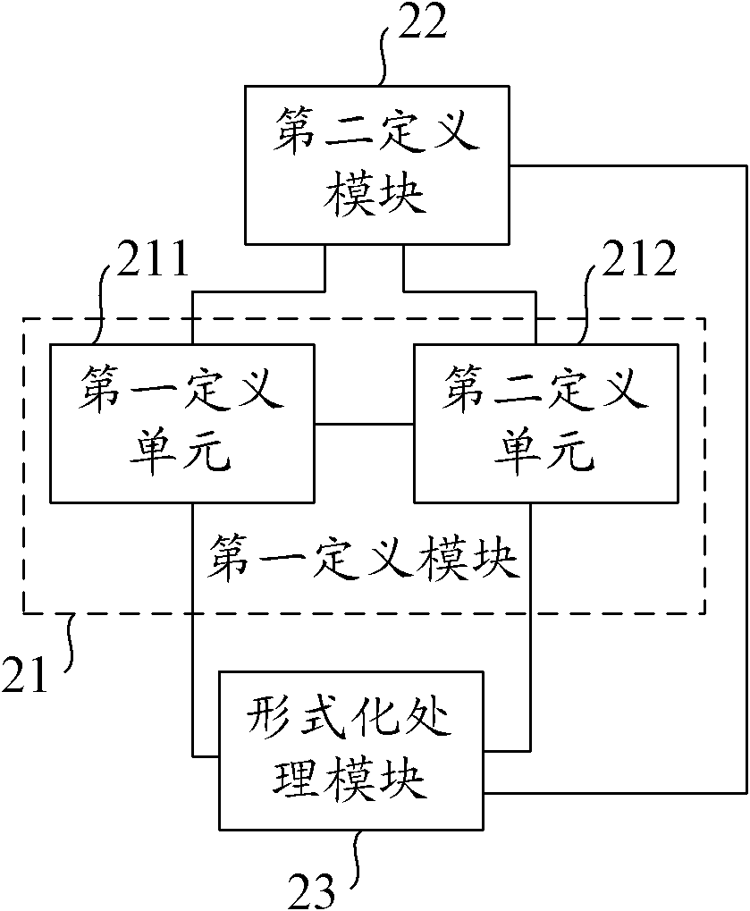 Formal description method and device of Web service protocol semantics