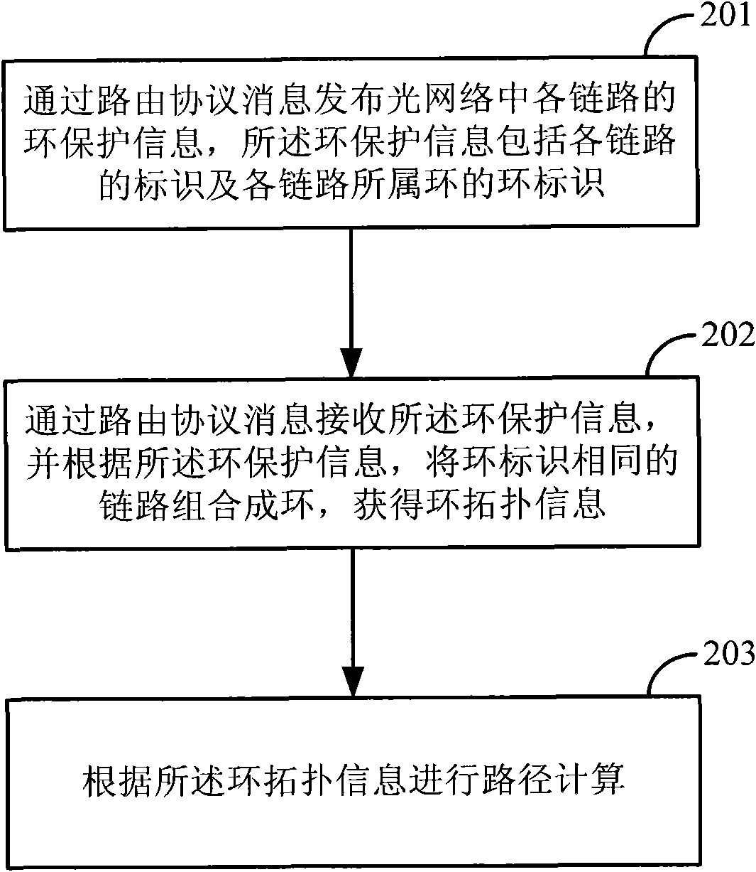 Path computing method and unit in optical network