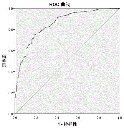 Application of RBP4 as colorectal cancer blood serum marker and diagnostic kit