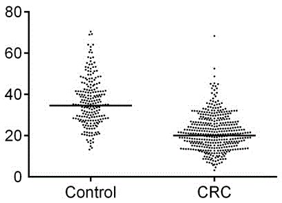 Application of RBP4 as colorectal cancer blood serum marker and diagnostic kit