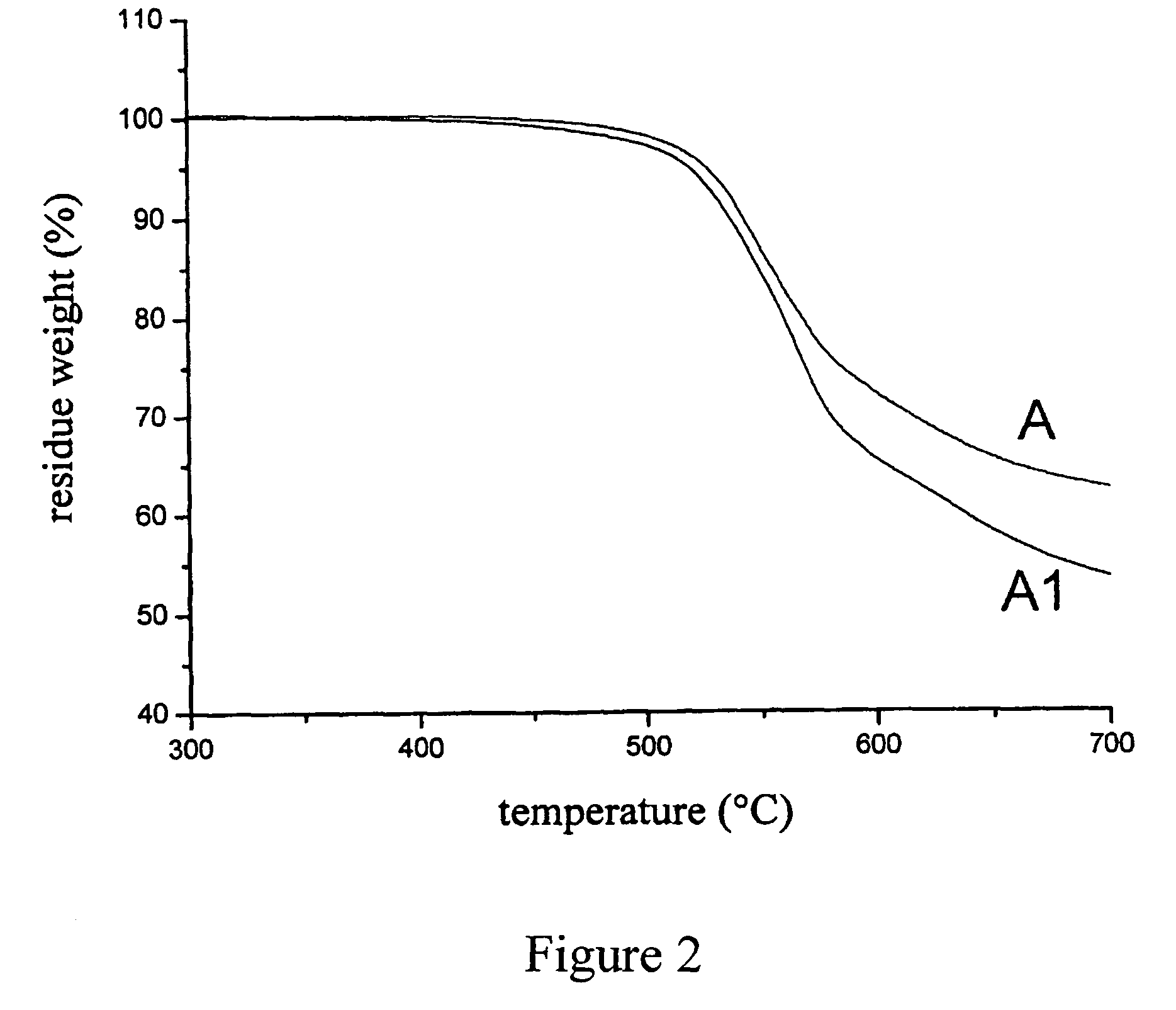 Precursor solution for polyimide/silica composite material, its manufacture method, and polymide/silica composite material having low volume shrinkage