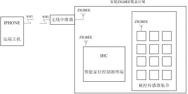 Simple wireless touching-type intelligent household control terminal