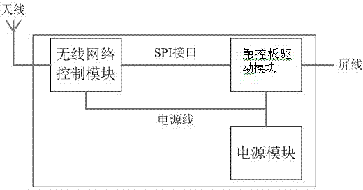 Simple wireless touching-type intelligent household control terminal