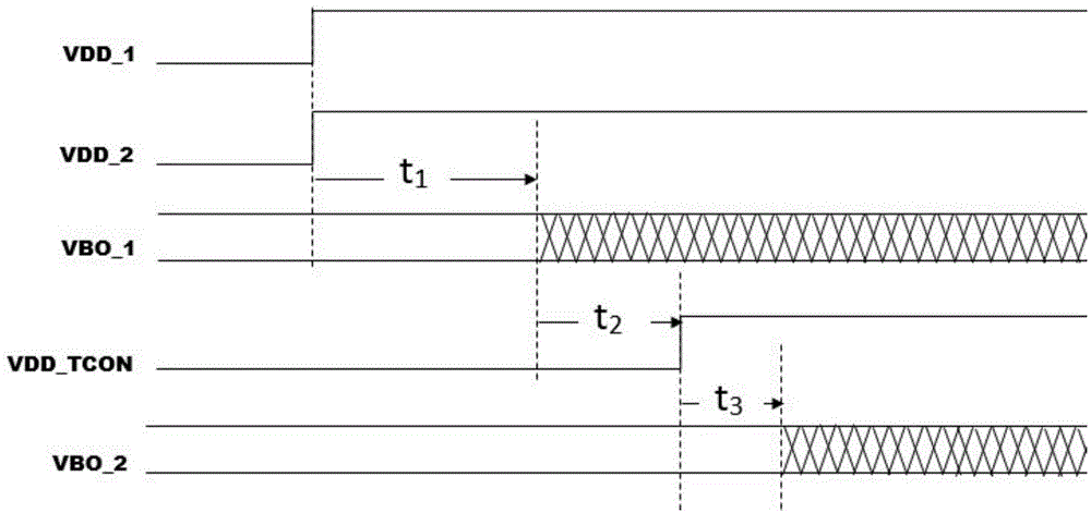 Time sequence control method of two-stage V-BY-ONE signal system