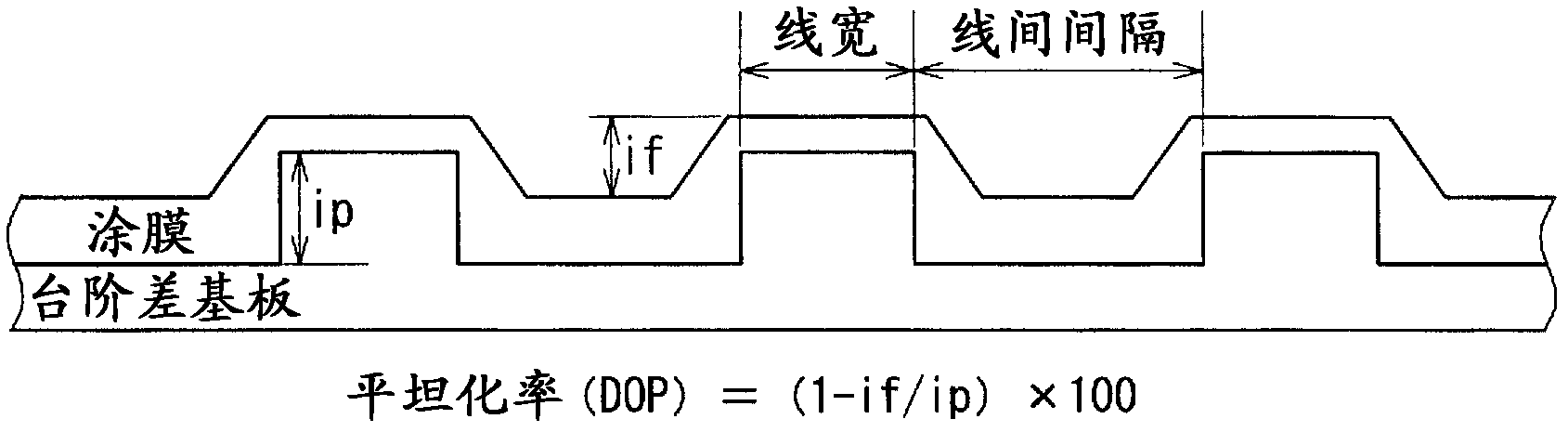 Polyester composite for forming thermoset films