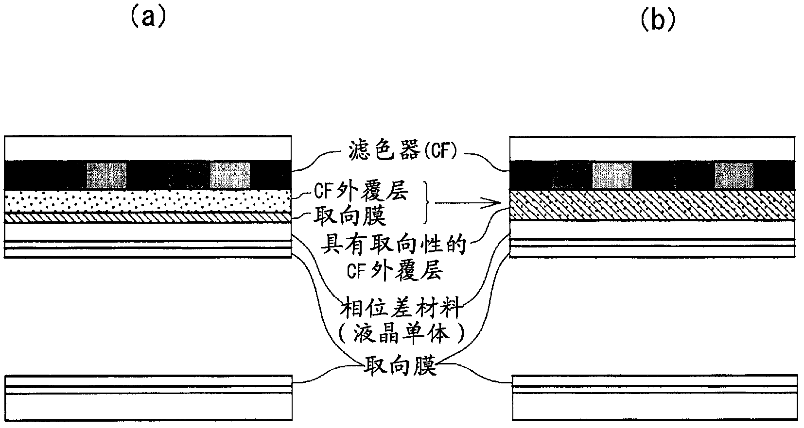 Polyester composite for forming thermoset films