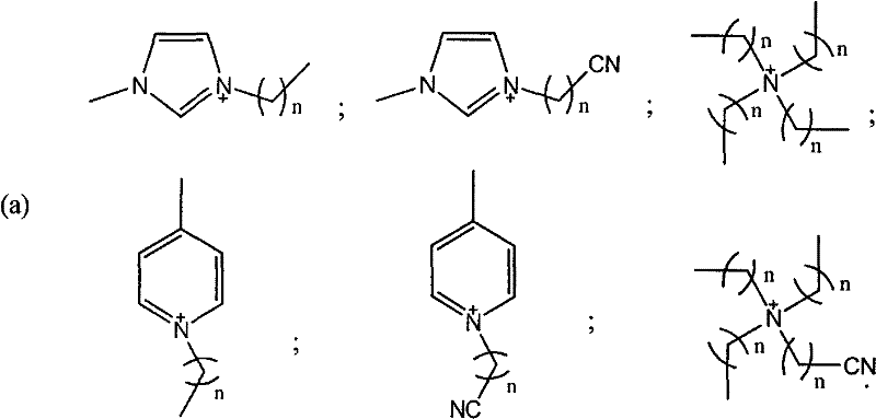 Novel metal catalyst loaded by mesoporous carbon and preparation method thereof