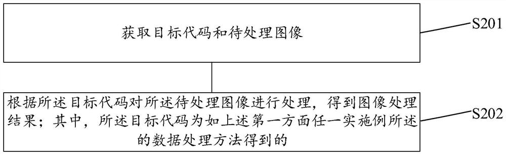 Data processing method, device and equipment and computer storage medium