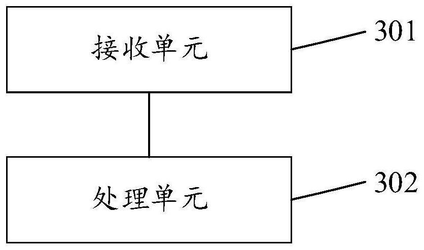 Data processing method, device and equipment and computer storage medium