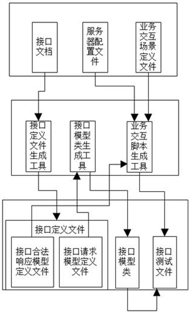 A system for automatically generating business interaction test scripts