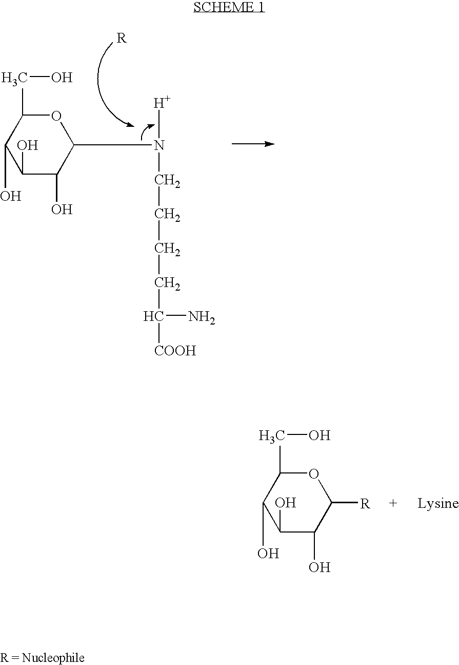 Method for inhibiting or reversing non-enzymatic glycation