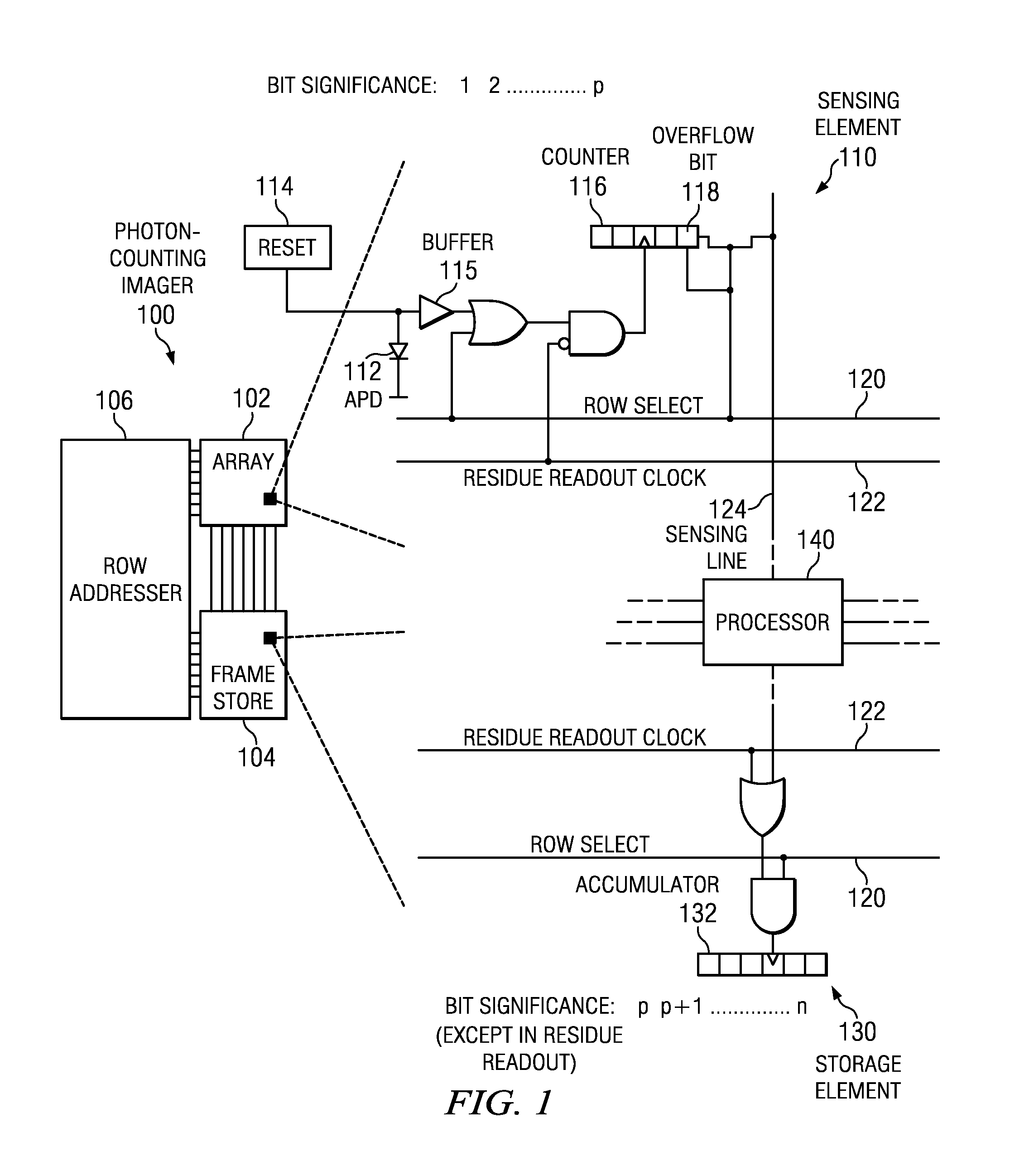 CMOS readout architecture and method for photon-counting arrays