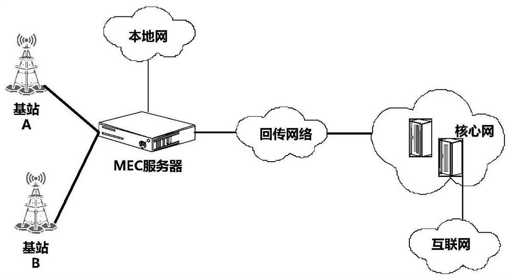 Mobile edge computing system and device for video monitoring service