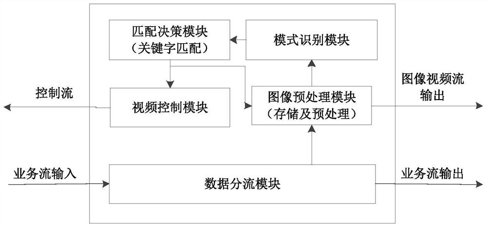 Mobile edge computing system and device for video monitoring service