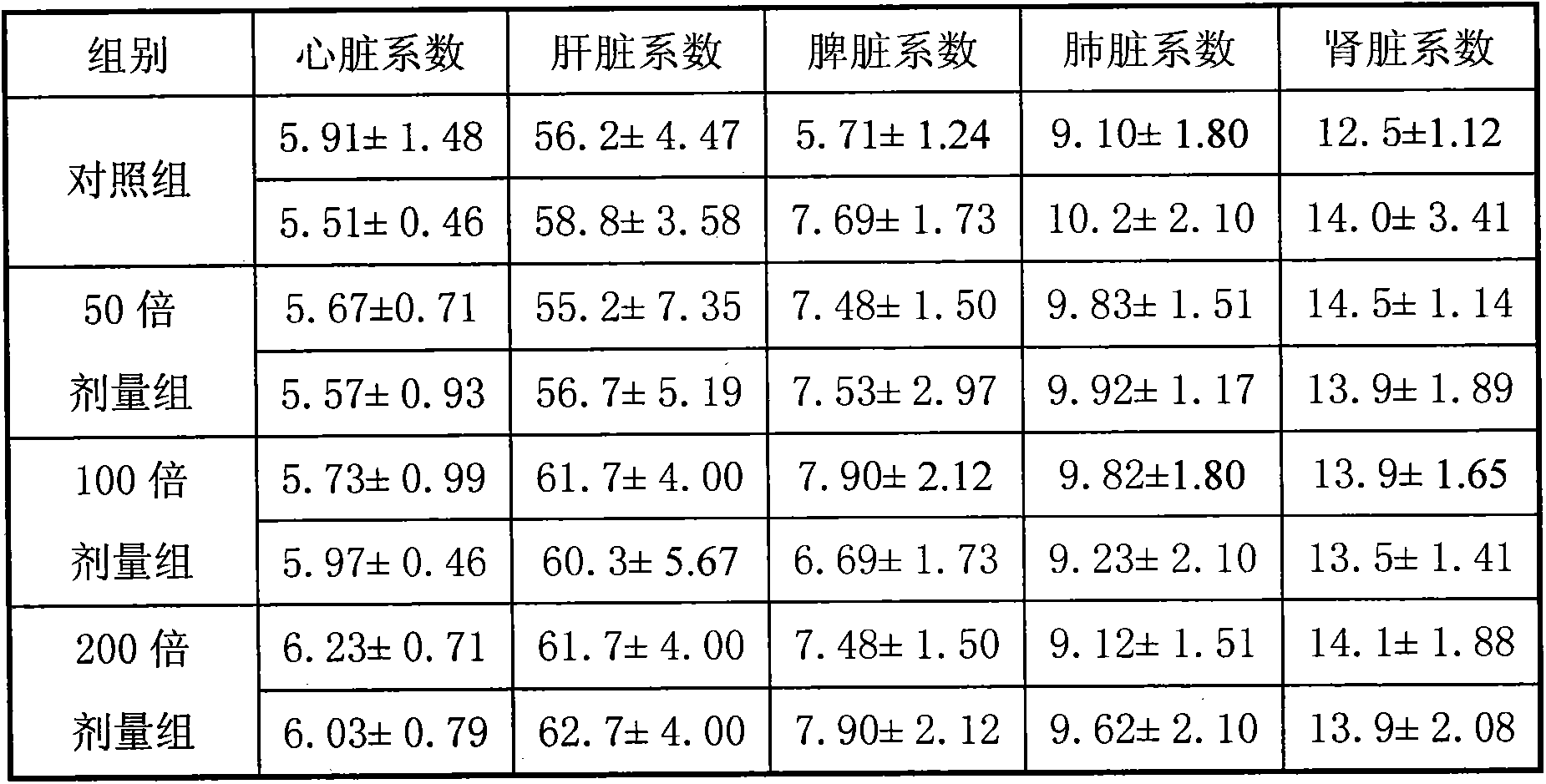 Traditional Chinese medicinal composition preparation for preventing and treating senile dementia and preparation method thereof