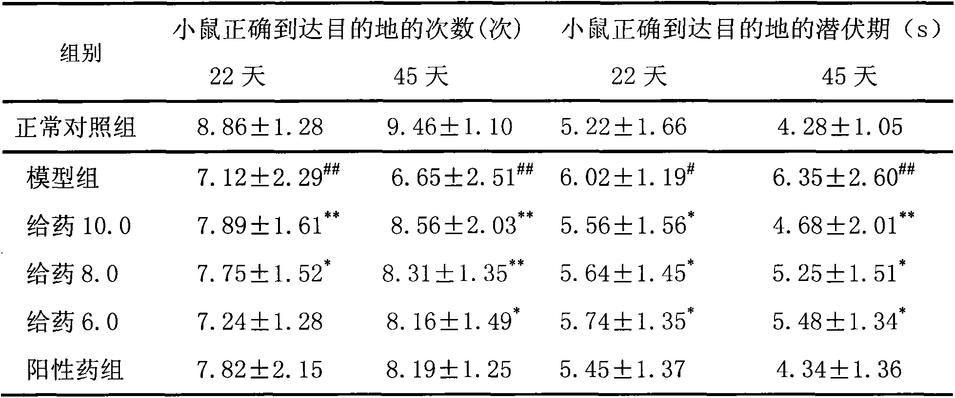 Traditional Chinese medicinal composition preparation for preventing and treating senile dementia and preparation method thereof