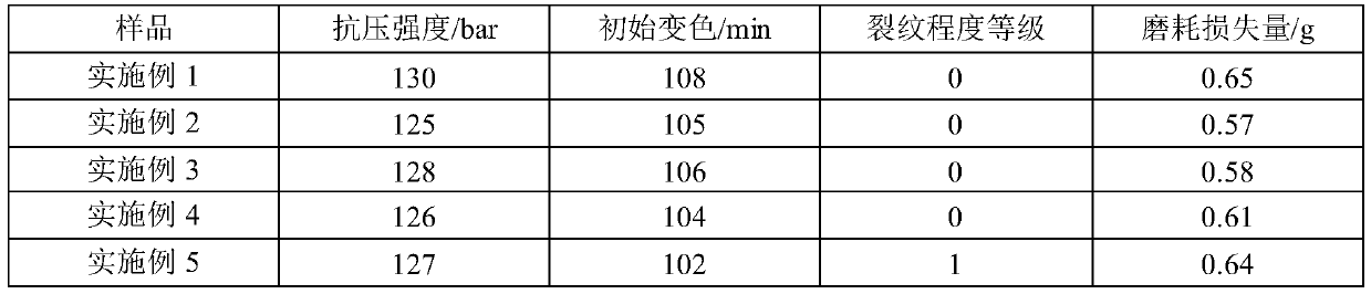 Fiber reinforced PVC flexible tube